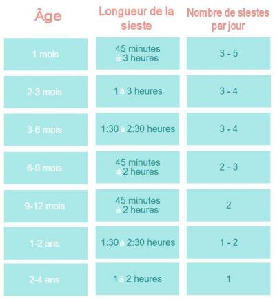 Une bonne sieste